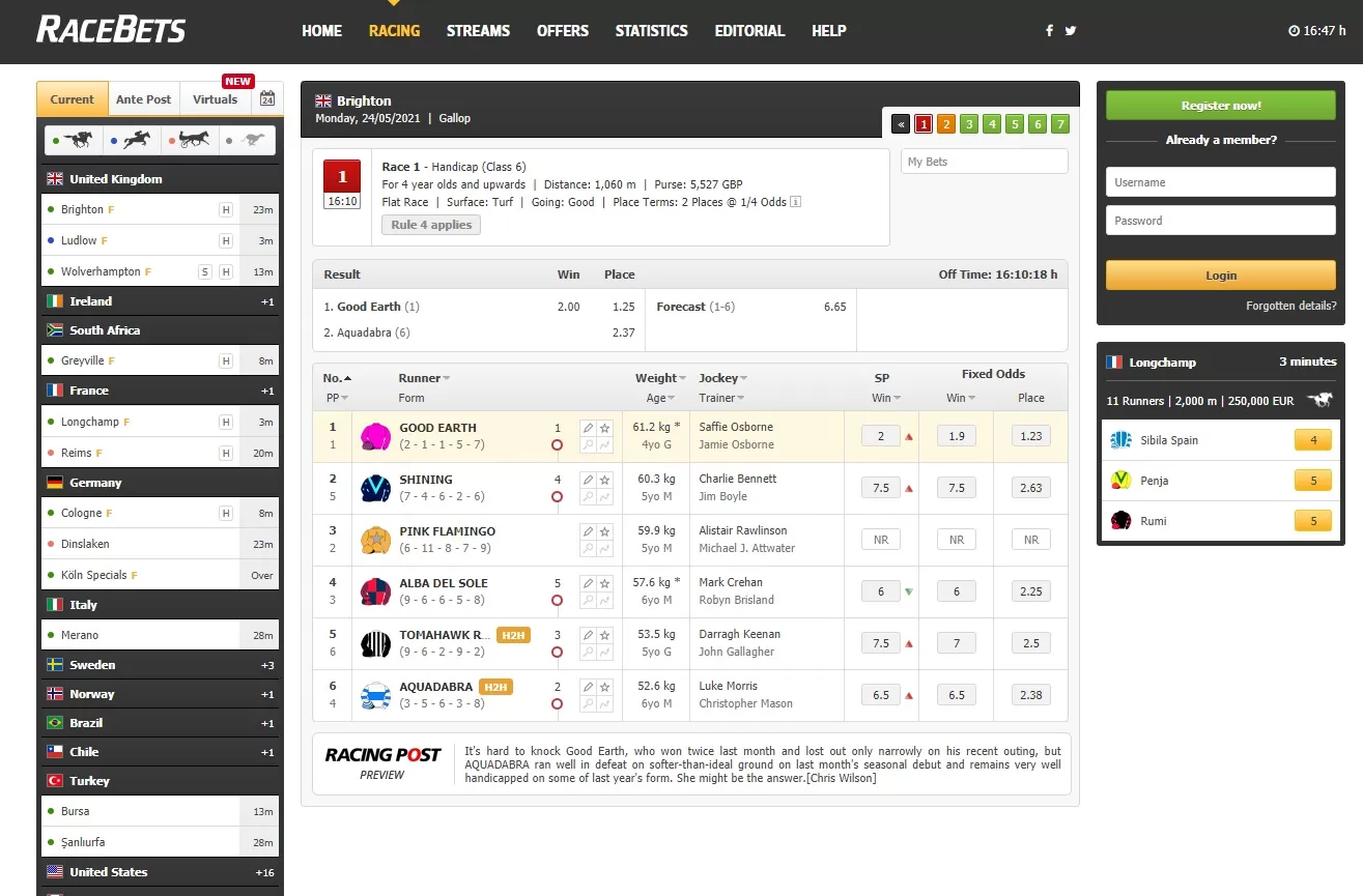 markets racebets