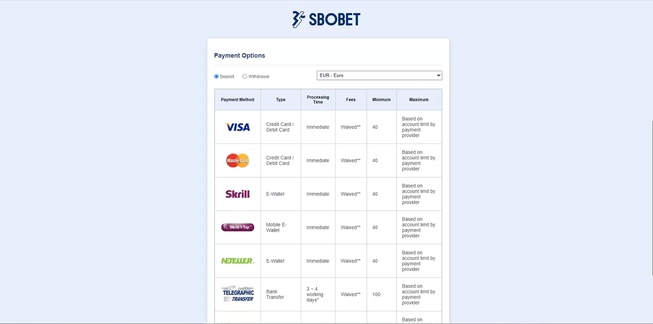 Sbobet deposit methods