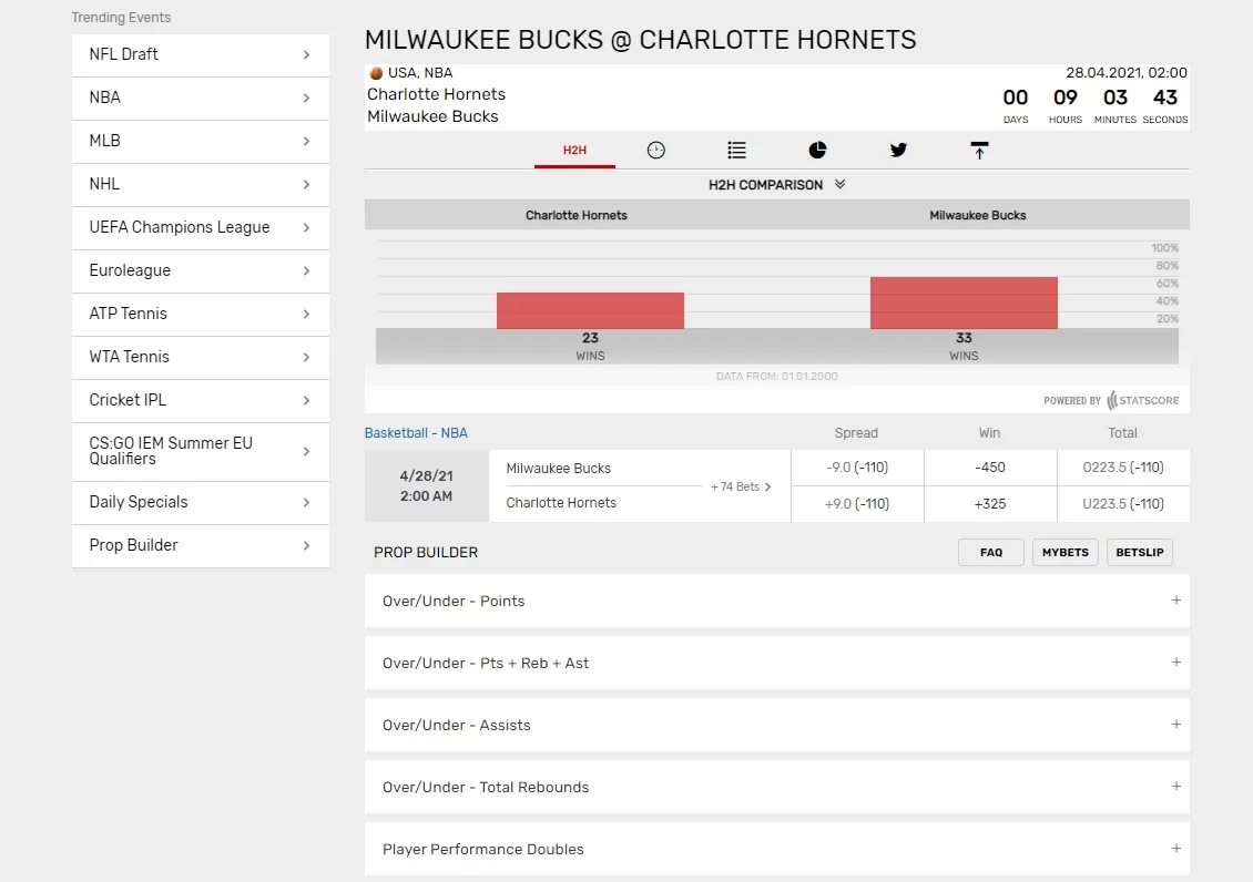 markets on Bovada sports betting site