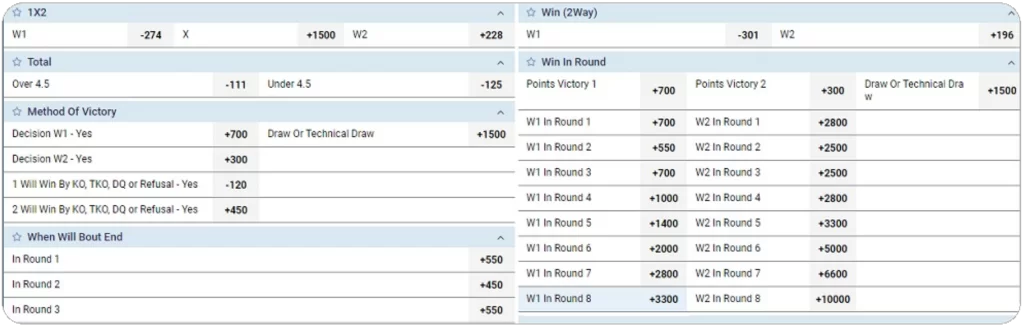 Boxing betting site