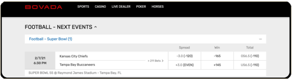 NFL Betting Line Bovada