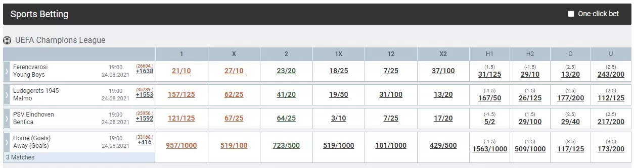Fractional Betting Odds