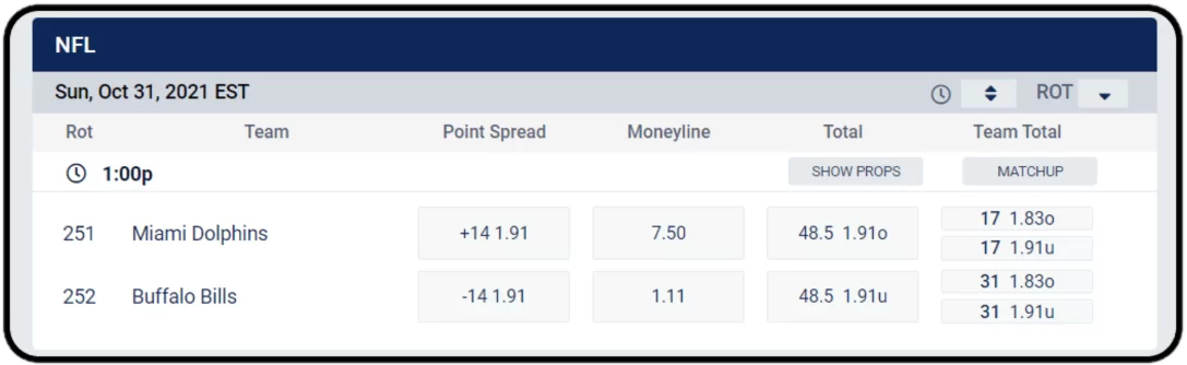 US sportsbook odds
