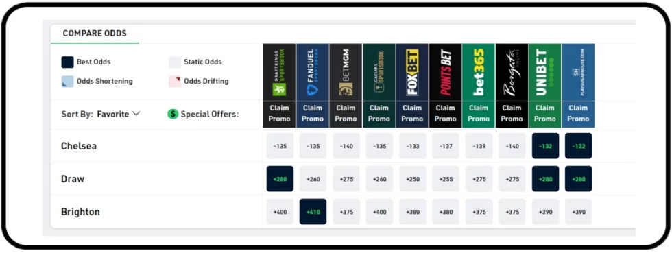 How do EPL Odds Work