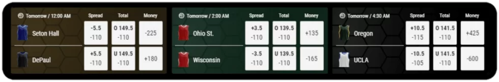 Most Popular NCAA Odds Format