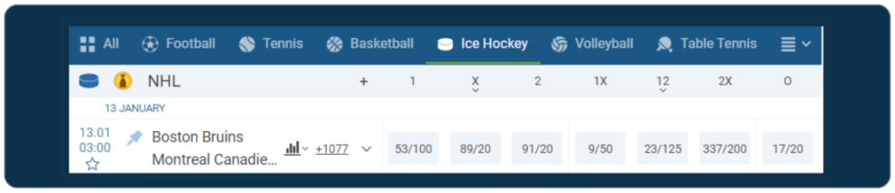 Fractional NHL odds