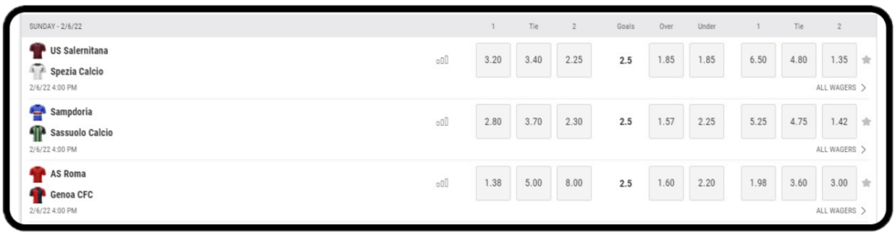 Common formats of Serie A odds