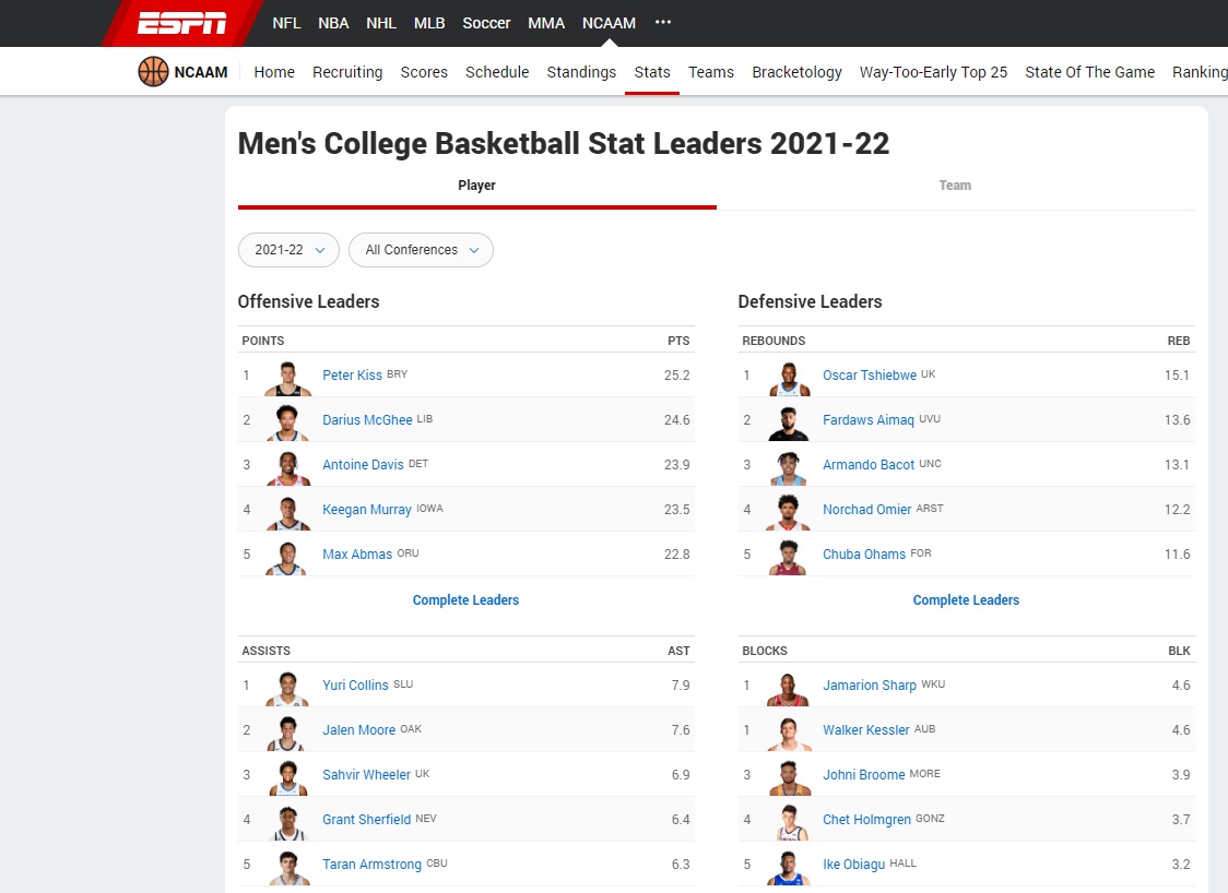 College Basketball statistic