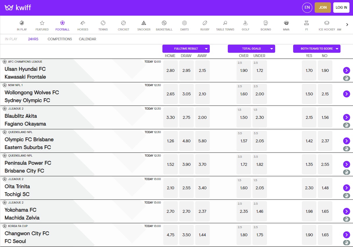 Kwiff odds