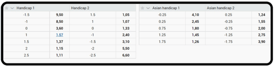 Asian handicap