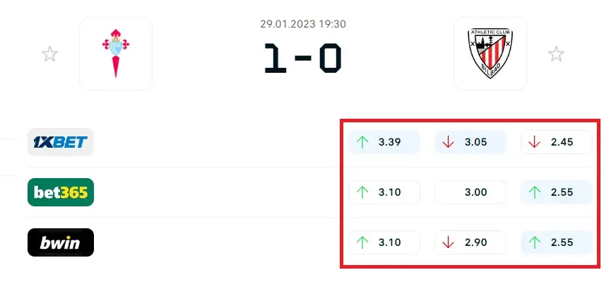 Double Chance Betting Strategy